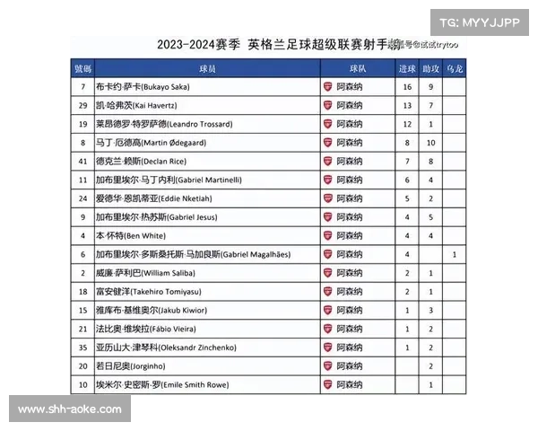 英超赛果解析，谁赢了？谁输了？