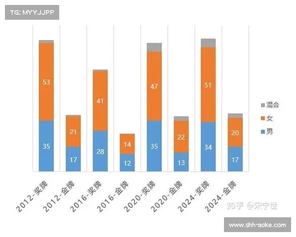 2004年雅典奥运会各国奖牌榜全面解析与竞技实力深度对比分析